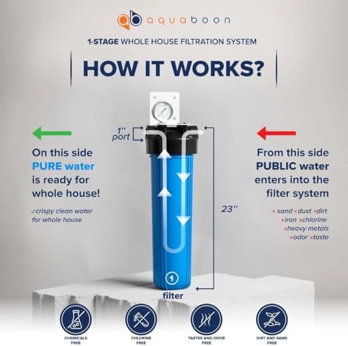 Aquaboon Whole House Water Filter System for Well Water with 5 Micron 20x4.5 Carbon Block Chlorine Reduction Cartrige | NSF Certified, Pressure Gauges & Releas, Wrench, Bracket 1" NPT - Image 2