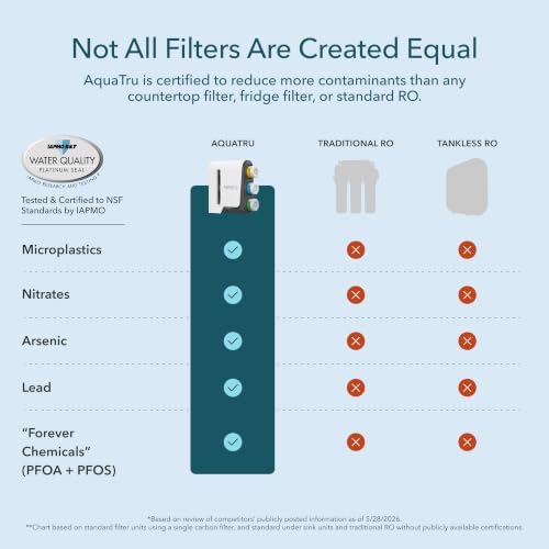 AquaTru Under Sink Alkaline Reverse Osmosis Water Filter | 4-Stage Water Purification System | Removes 84 Contaminants Like Chlorine, Chromium 6, Forever Chemicals, Microplastics | Steel Faucet - Image 6