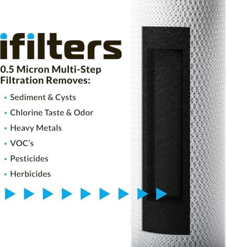 iFilters 0.5 Micron 2.5 x 10 Carbon Block Under Sink Water Filter - Image 5