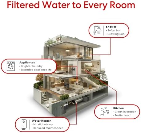 Brio Whole House Water Filter System w/Gauge & Fast-Flow CTO Carbon Block Filter 4.5" x 20" | Removes Dirt, Improves Taste & Protects Home Appliances | 900 GPH | 100,000 Gallons or 12 Months - Image 5