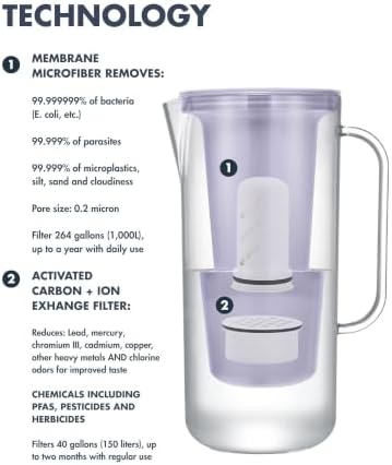 LifeStraw Home Essential BPA-Free Water Filter Pitcher, 10-Cup, Wisteria - Image 3