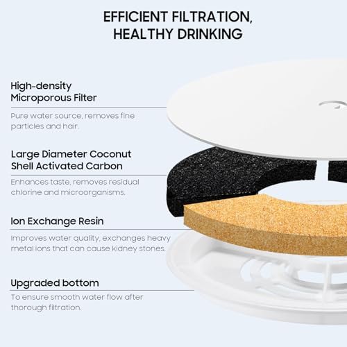 Upgraded Filter Unit 3.0 Pet Cat Water Fountain Filters Fit For E versweet Solo 2/Solo SE, E versweet 3 Pro/2S/3, Including Replacement Filters (6 pcs) and Replaced Foam Pump Filter(6 pcs) - Image 2