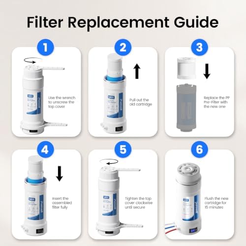 Purewell U01-PP1 Replacement Pre-Filter for U01 RO System - Image 2