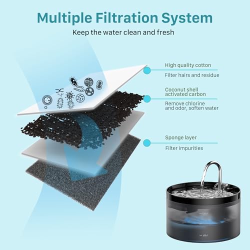 GIOTOHUN Cat Water Fountain Filter: 24 Filters - Image 5