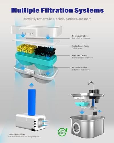 Lawfery Wireless Cat Water Fountain Filters Replacement - Image 3