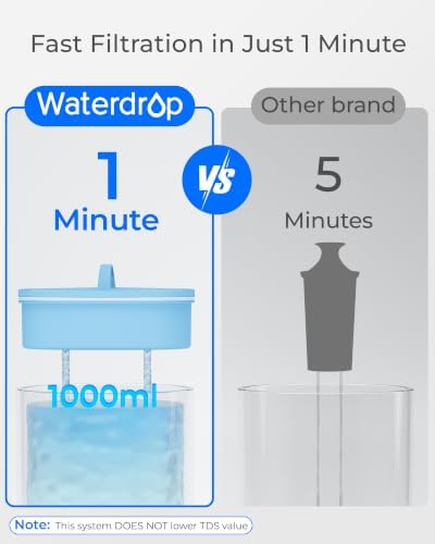 Waterdrop PT-12B-A Alkaline Small 6-Cup Water Filter Pitcher, Blue - Image 4