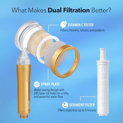 Barumi Pluo Handheld Filtered Shower Head - Gold | Vitamin C Filter for Healthy Skin & Hair | High Pressure Soft Spray | Dual Filtration Removes Chlorine & Impurities | Gentle Shower for Pets - Image 2