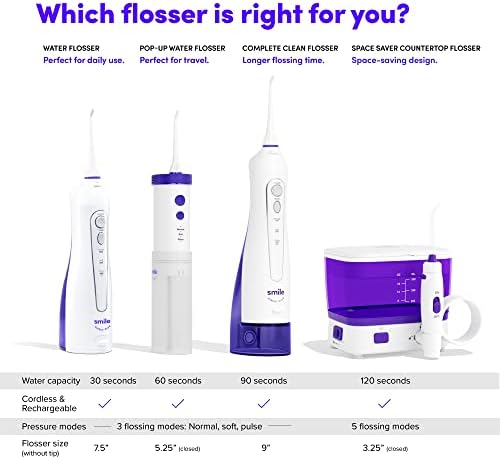 SmileDirectClub Premium Edition Water Flosser - XL Water Reservoir with 2 Nozzles, Waterproof and Cordless Design, 3 Pressure Modes - Removes 99% of Plaque - Image 6