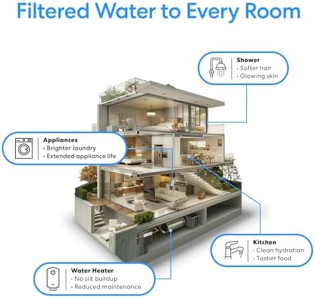 Brio Whole House Water Filter System w/Gauges | 2 Stage Fast-Flow Filtration (5 Micron Sediment, CTO Carbon Block) 4.5" x 20" Filters | Improves Taste, Protects Home Appliances & Shower | 900 GPH - Image 5