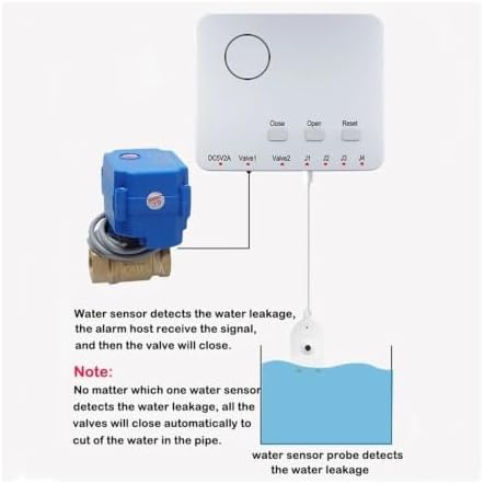 Water Leak Prevention Kit - Automatic Pipe Valve Shut-Off BSP Brass Faucet 1/2" 3/4" 1" with 3pc 6M Water Sensors(DN15 valves System) - Image 2