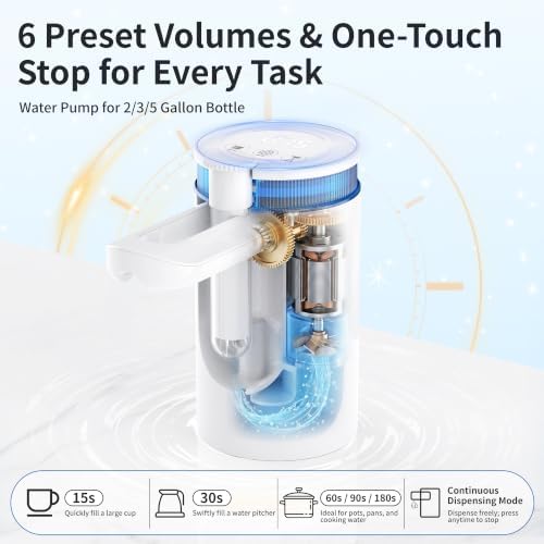 Portable Rechargeable Water Pump for 2/3/5 Gallon Jug, 6 Modes for Camping - Image 2