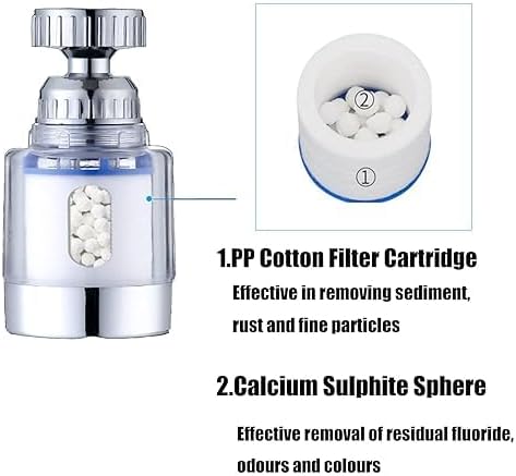 5 Pack Sink Water Faucet Filter Cartridge Replacements,Sink Water Filter Faucet Water Filter, Removes Chlorine Fluoride Heavy Metals,Soften Hard Water - Image 2