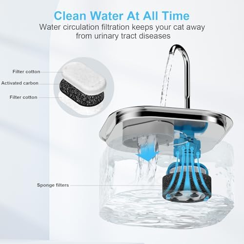 Cat Water Fountain Filters for 108/3.2L& 67oz/2L Stainless Steel Cat Fountain-Pet Water Dispenser, Replacement Filters for Pet Drinking Fountain(8 Filters&8 Sponges) - Image 3