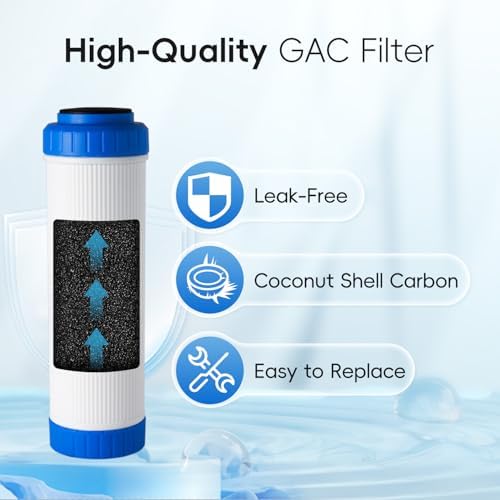 iSpring FG15 GAC Water Filter Replacement for Undersink Water Filter System - Image 4