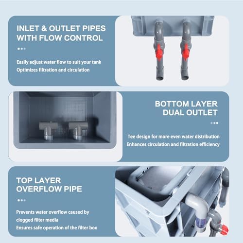 3-Layer Aquarium Filter Box with 25W Pump, Adjustable Inlet & Outlet, Includes White Blue Black Filter Pads, Fish Tank Filter for 20–75 Gallons (13 × 11.8 × 7.8 in) - Image 6