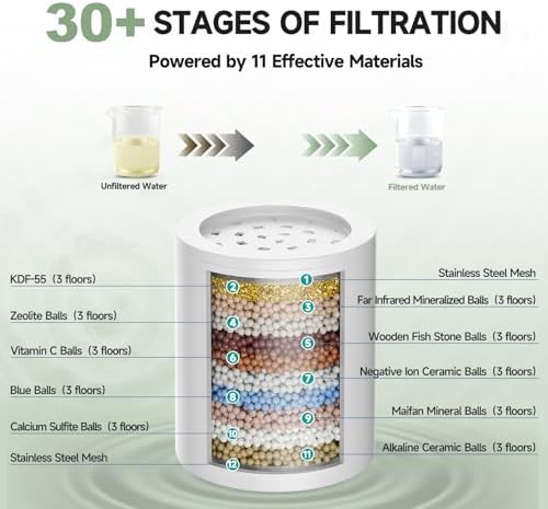 Filtered Shower Head with 30 Stage Water Softener Filter, 6 Inch High Pressure Showerhead for Hard Water, 5 Spray Modes to Remove Chlorine & Heavy Metals, Easy Install Fixed Shower Head - Image 2