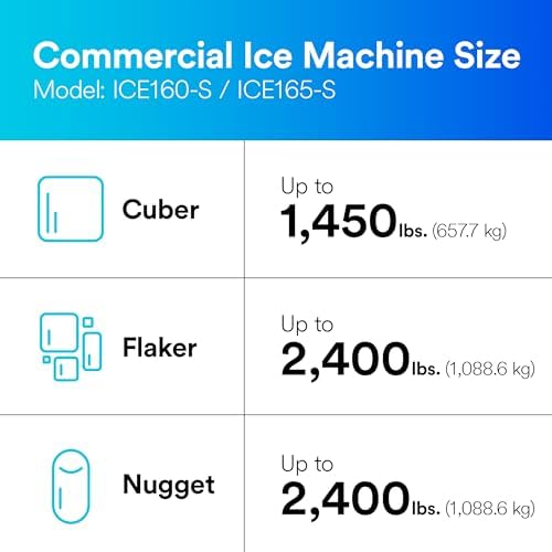 3M Water Filtration Products Water Filtration System ICE160-S for Commercial Ice Maker Machines - Image 6