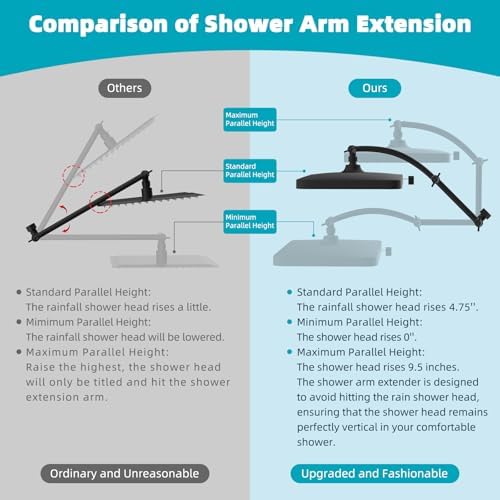 Hibbent Rain Shower Head, 13'' High Pressure Rainfall 5 Spray Mode Showerhead with 16" Shower Head Extension Arm, Solid Brass Adjustable Shower Arm Extender, Waterfall fixed Showerheads, Matte Black - Image 3