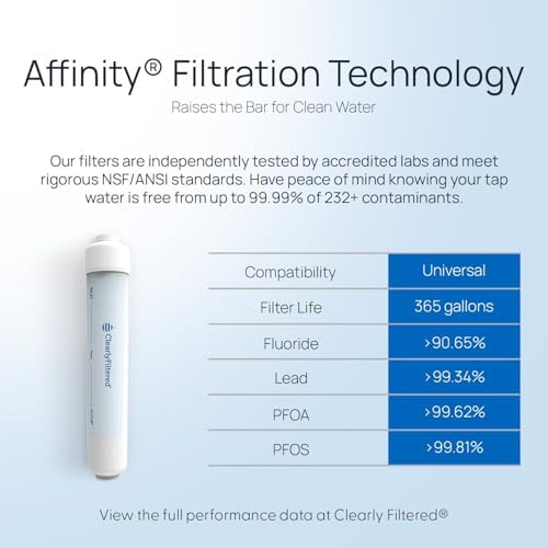 Clearly Filtered Inline Water Filter for Refrigerator, Ice Maker Water Line - Image 4