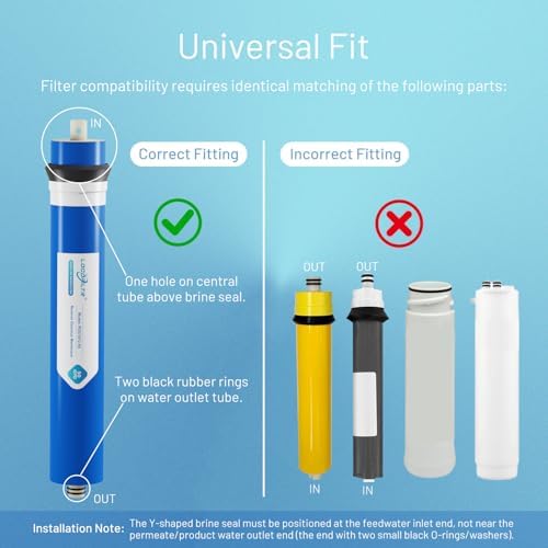 50 GPD RO Reverse Osmosis Membrane Filter Element - Image 6
