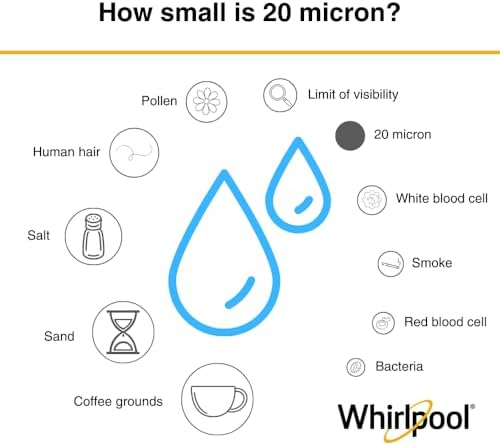 Whirlpool 10" x 2.5" Whole House Sediment Water Filters, WHKF-WHPL Pleated Filter, 20 Micron, NSF Certified Reduces Sand, Soil, Silt & Rust for Standard Filter Housings, 2-Pack - Image 4