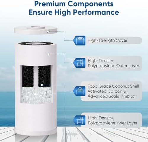 PUREPLUS 10"x4.5" Whole House Scale Inhibitor & Sediment Water Filter,2PACK - Image 5