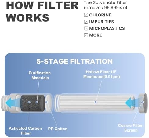 SurviMate Purified Water Bottle for Camping, Hiking, Backpacking and Travel, BPA Free with 5-Stage Intergrated Filter Straw - Image 2