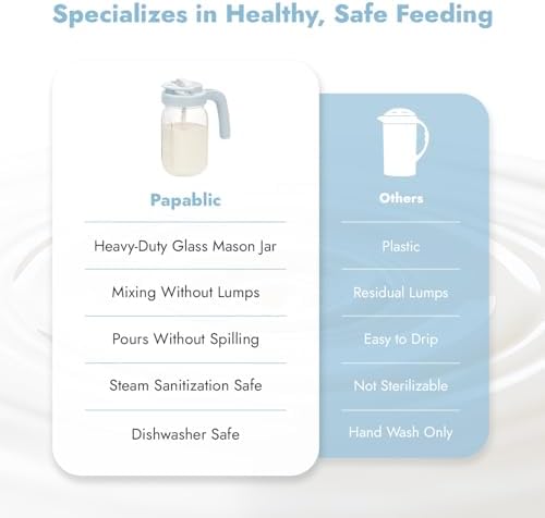 Papablic Glass Breast Milk Pitcher, Formula & Baby Feeding Container, Blue - Image 6