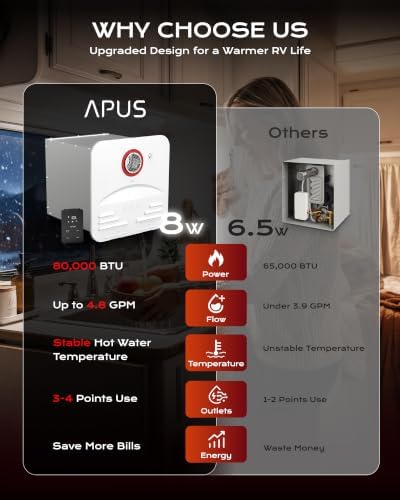 APUS 80,000 BTU RV White Tankless Water Heater, Propane On-Demand 4.8GPM 12V with Remote, Plus Extra White Flush-Mount Door Kit, High Altitude Ready, CSA Certified - Image 4