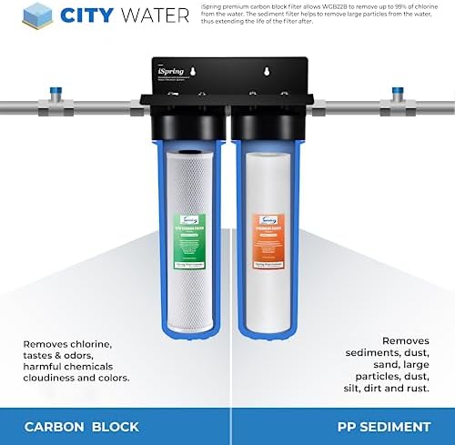 iSpring F2WGB22B 4.5" x 20" 2-Stage Whole House Water Filter - Image 2