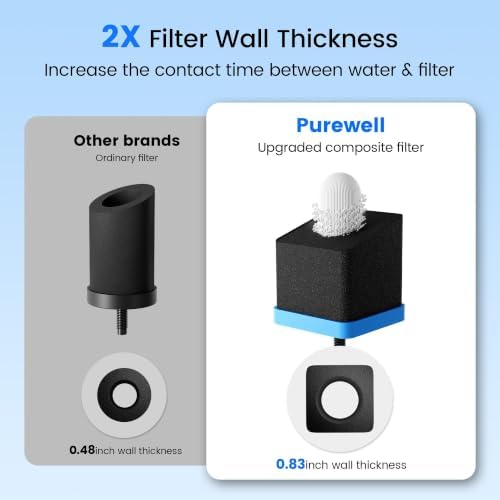 Purewell Gravity Water Filter Replacement, Alkaline-Enhanced & Reduce PFAS - Image 6