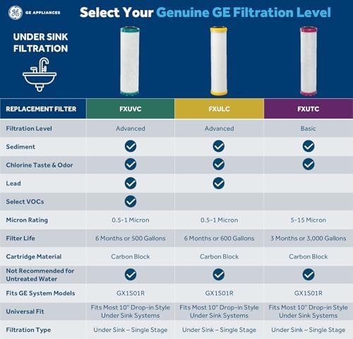 GE Advanced Single Stage Drinking Water System Replacement Filter, Fits GX1S01R Under Sink Filtration System, Replace Every 6 Months, FXULC - Image 3