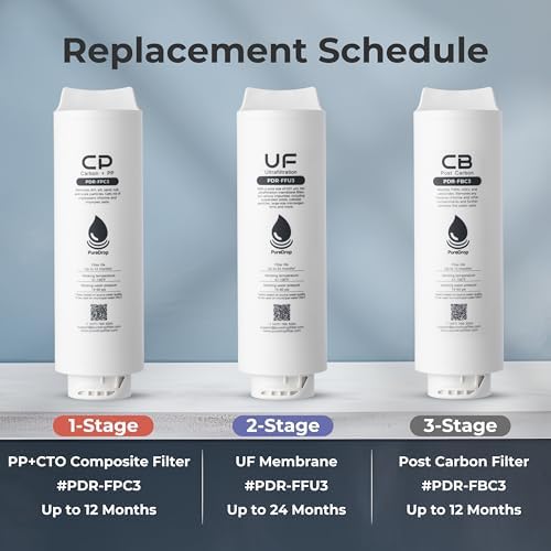 PureDrop PDR-FPC3 Composite Pre-Filter Replacement Filter Cartridge for PDR-3CUW Ultra-Filtration Under Sink Water Filter System - Image 7