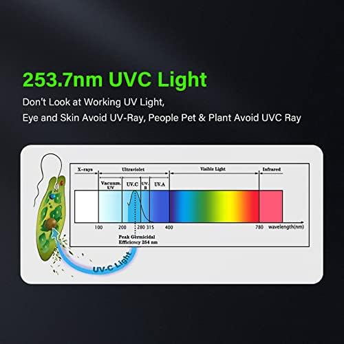 COOSPIDER 18W HVAC UV Light, Air Purifier for Whole House, UVC Light in Duct for AC Duct, with 1 Spare Bulb, 253.7nm Wavelength Ozone Free 110V (CTUV-D18) - Image 5