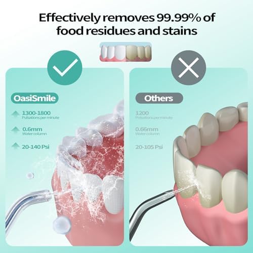 Water Flosser for Teeth Cordless: 260ML Portable Oral Irrigator with DIY Strength for Daily Oral and Braces Care, 4 Modes & 5 Jet Tips, 40-Day Battery, IPX7 Waterproof Dental Flosser for Home Travel - Image 2