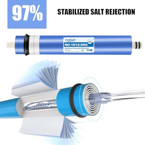 50 GPD Reverse Osmosis RO Membrane Element - Image 4