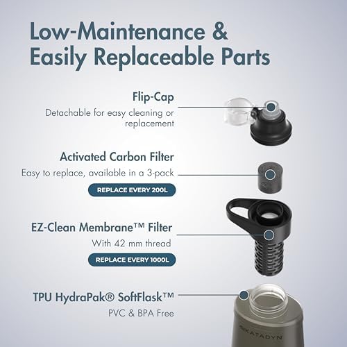 Katadyn BeFree 1L Lightweight Collapsible Water Filter Bottle for Outdoors - Image 6