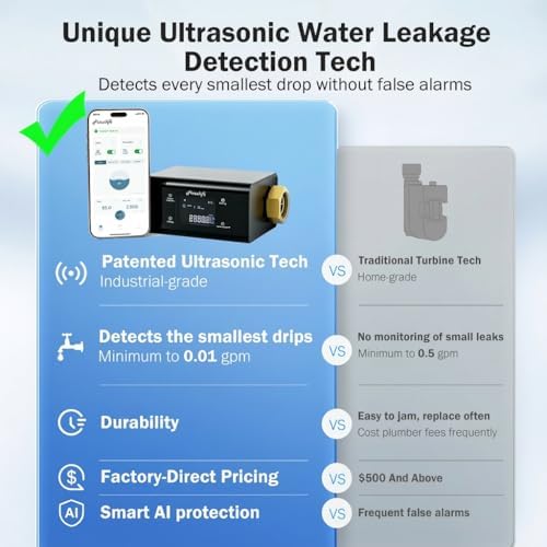 Frizzlife LP365 Smart Water Monitor and Automatic Shutoff Valve - 0.01GPM Ultrasonic Micro Leak Detection, APP Wi-Fi Remote Control, Real-Time Flow/Temp Alarm, 24/7 Water Usage Reports, 3/4" and 1" - Image 3