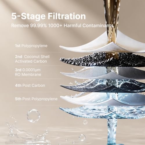 PR1-P Countertop Reverse Osmosis Water Filter System, 5 Stage RO Filtration - Image 3