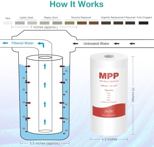 SimPure 5 Micron 10" x 4.5" Whole House Sediment Water Filter Cartridge - Image 5