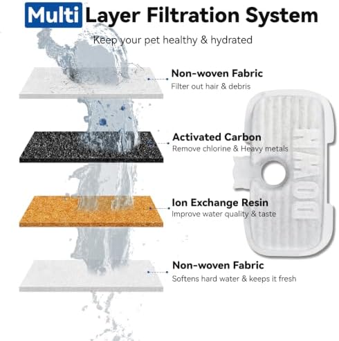 24 Packs for Petlibro Cat Water Fountain Filters Replacement Dockstream,Compatible with PETLIBRO® Water Fountain PLWF106 PLWF116 PLWF005/115/105/305 (12 Replacement Filters + 12 Pre-Filter Sponges) - Image 3