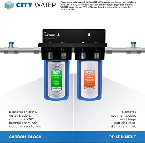 iSpring WGB21B 2-Stage Whole House Water Filtration System, with 10" x 4.5" Sediment CTO & F2WGB21B Whole House 4.5"x10" Water Filtration High Capacity Sediment and CTO Carbon Block - Image 6