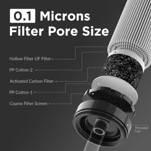 Membrane Solutions Personal Water Filter Straw S1 - Image 2