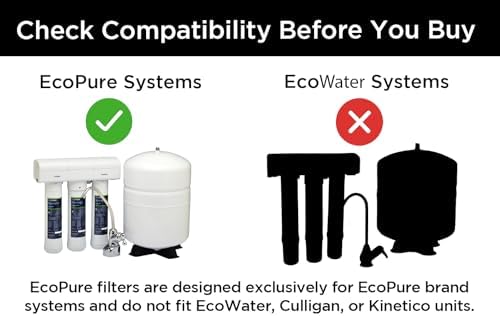 EcoPure ECOROF Reverse Osmosis Replacement Filter Set – Fits ECOP30 & Select Kenmore RO Systems – NSF-Certified – Reduces Lead, Chlorine, TDS & More – 6-Month Life – Easy Filter Changes - Image 2