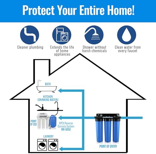 RF-20AS Whole House Water Filter Cartridge - High Capacity 20" x 4.5" 10 Micron Anti-Scale Water Filter - Polyphosphate Descaler Water Filter - Inhibit Corrosion on Iron, Copper, Lead Pipes - Image 3