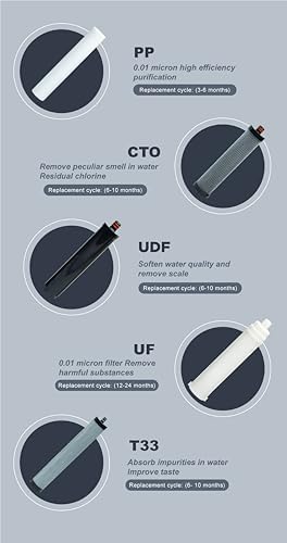 5 Stage Replacement Filter Kit for Stainless Steel Water Filter - Image 3