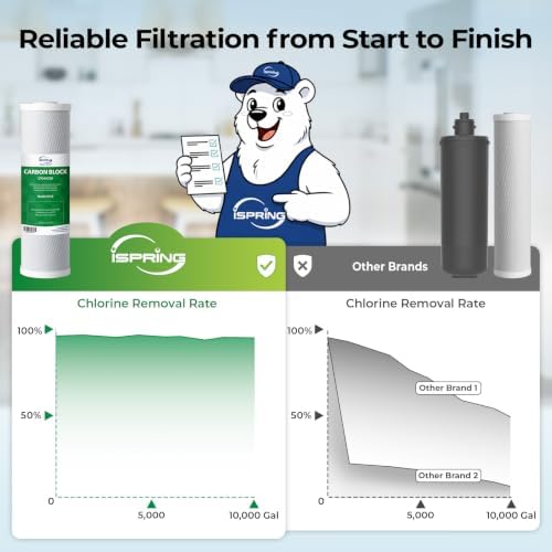 iSpring US31KF-NC 3-Stage Chloramine Removal Under-Sink Water Filter System - Image 6