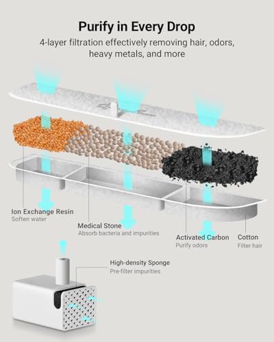 DownyPaws 16 Packs Replacement Filters for Battery Operated Cat Water Fountain DPWFP6 Fursink, 8 Months Set of Replacement Filters - Image 3
