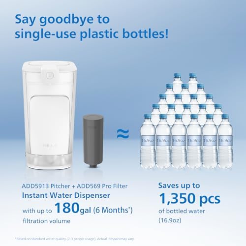 PHILIPS Electric Water Filter Pitcher & Water Filter Dispenser, ADD5913 - Image 5