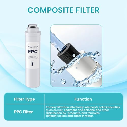PPC Water Filter Replacement Cartridges, Compatible with Aigerri Countertop Water Filter System, 2-Pack Composite Filter, Reduces Chlorine, Taste & Odor, Twist-Lock - Image 3
